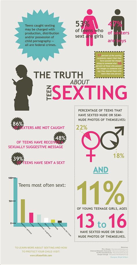 teenager sexing|Teenagers, Sexting, and the Law .